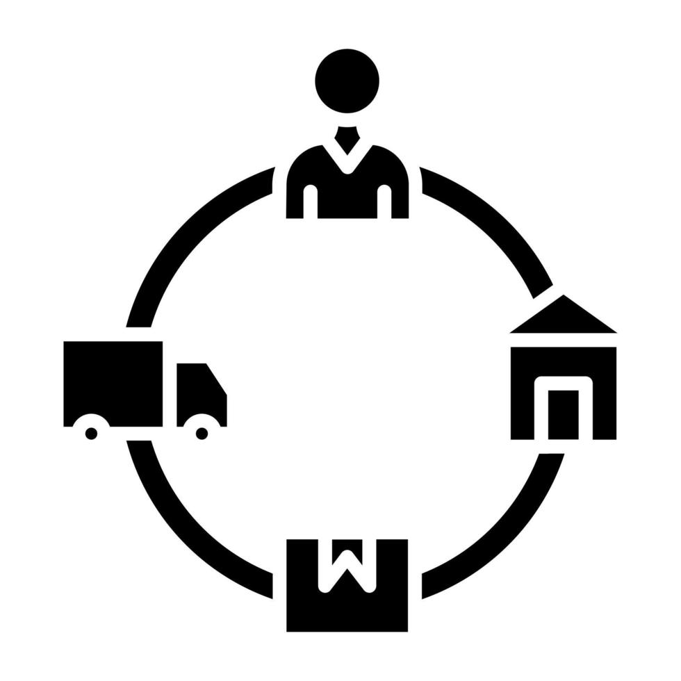 Carbon-intensive supply chains